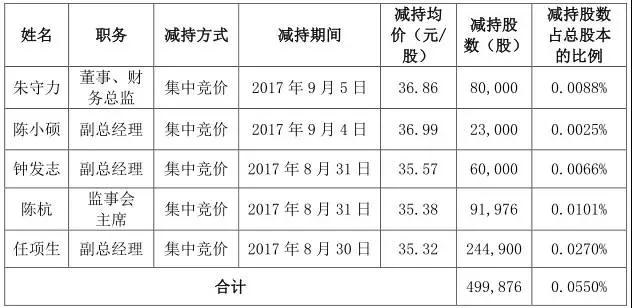 長(zhǎng)盈精密澄清“虧損2億AB客戶出問(wèn)題”不存在，員工輪流休假一月