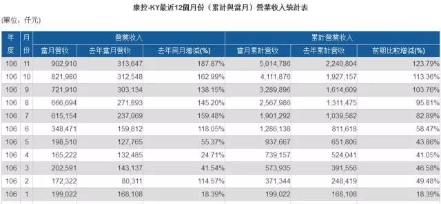 蘋(píng)果供應(yīng)商之戰(zhàn)：“立訊+美律+康控”戰(zhàn)瑞聲