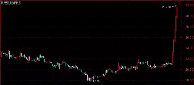 聯(lián)想突然大爆發(fā)，5天暴漲50%背后：紫光舉牌，外資加速套現(xiàn)，柳傳志籌謀“分拆上市”