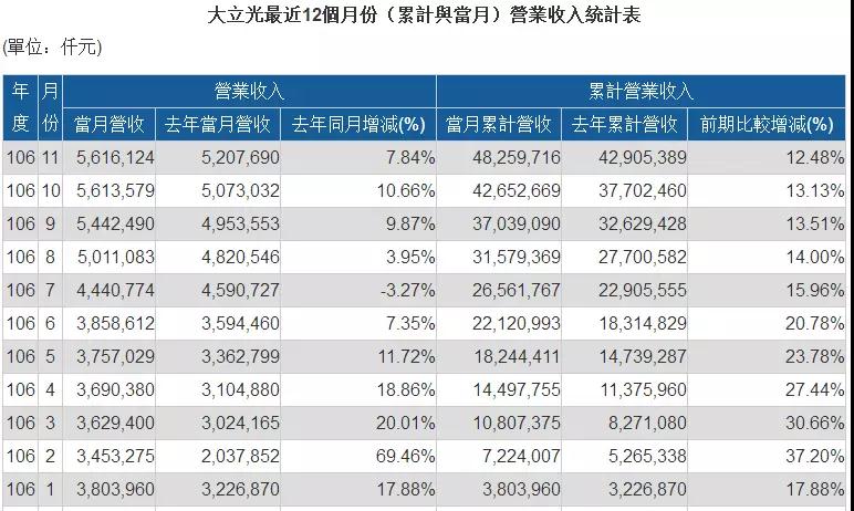 大立光的潰敗之路