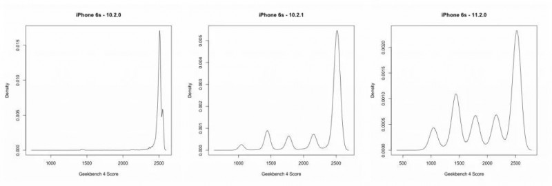 蘋果就iPhone“電池門”道歉！以后換電池更便宜了