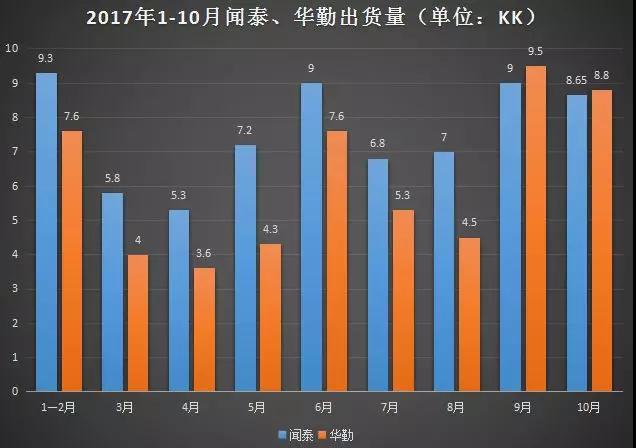 ODM大戰越演越烈:華勤獲英特爾等機構8.7億A輪融資
