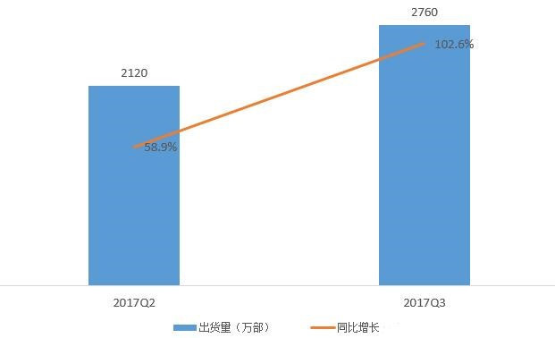 五問2018年手機(jī)行業(yè)趨勢：華為能否真正超越蘋果？