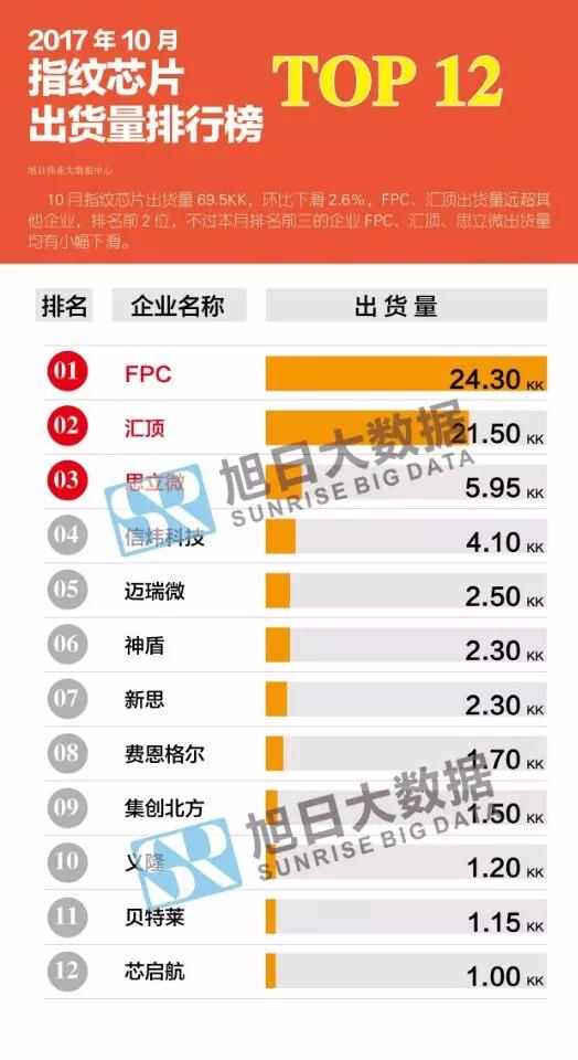 兆易創(chuàng)新擬收購(gòu)思立微100%股權(quán) 傳目標(biāo)直指華為