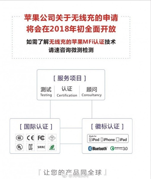 蘋果開啟無線充電MFi認(rèn)證 大批配件來襲