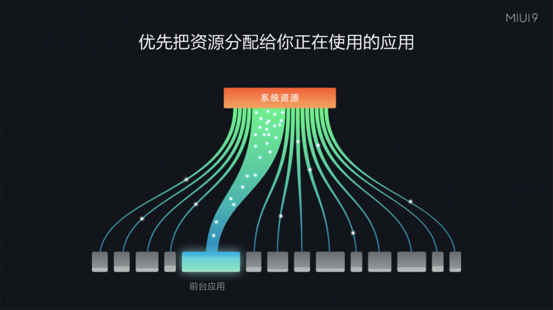 諸多米粉表示:升級小米MIUI9后春運搶票也快了
