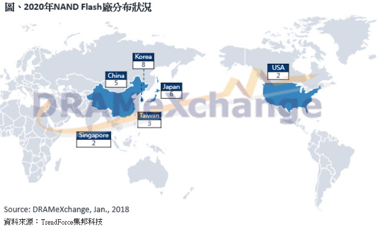 2020年京東方有望超越韓廠,成為65寸面板出貨冠軍