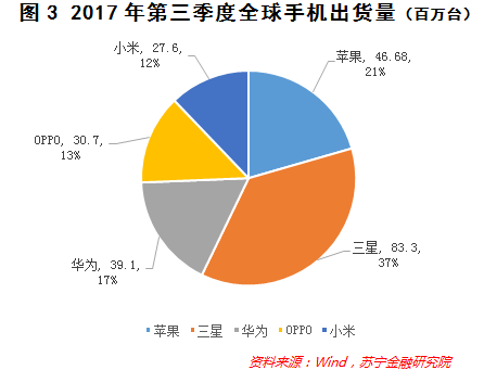 華為榮耀百萬(wàn)年終獎！魅族瘋狂關(guān)店！手機風(fēng)口怎么了