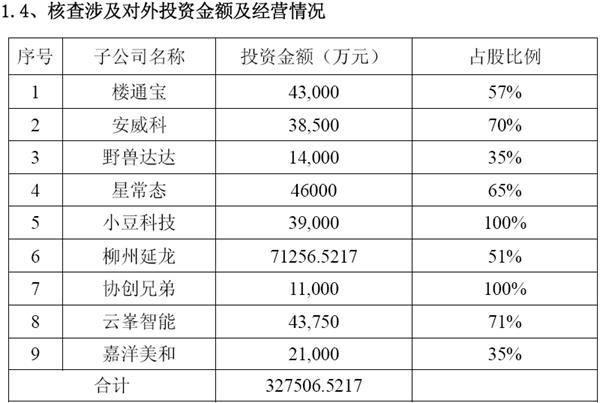 保千里步樂視后塵爆倉在即 員工與機構(gòu)皆成炮灰