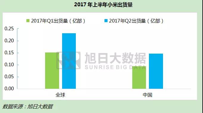 年底香港上市，市值達(dá)2000億美元？小米值嗎？