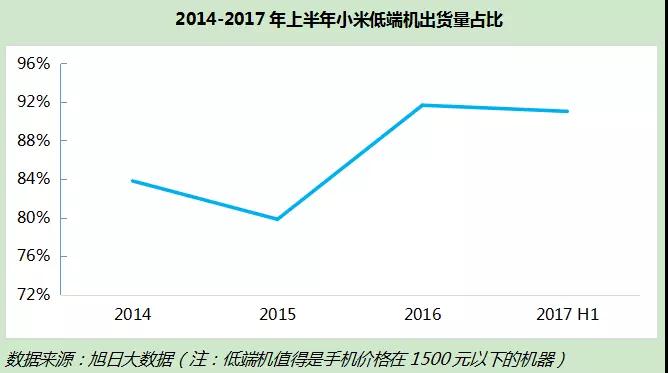 年底香港上市，市值達(dá)2000億美元？小米值嗎？