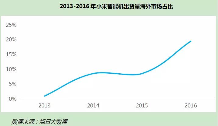 年底香港上市，市值達(dá)2000億美元？小米值嗎？