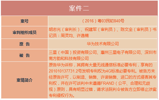 華為訴三星侵權(quán)案今日宣判 法院判定三星立即停止侵權(quán)