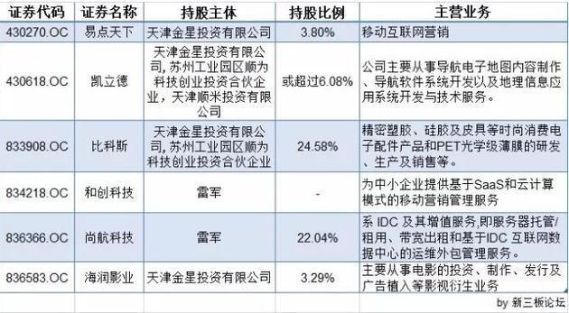 新三板雷軍系戰(zhàn)隊