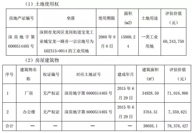 福昌電子新主春興精工:員工放長假高管密集離職董事長遭查