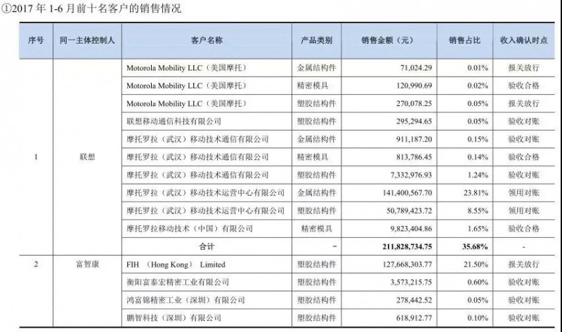 福昌電子新主春興精工:員工放長假高管密集離職董事長遭查