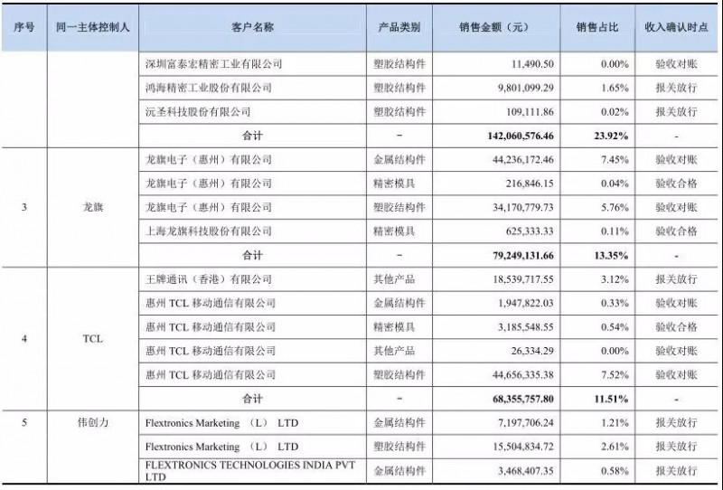 福昌電子新主春興精工:員工放長假高管密集離職董事長遭查