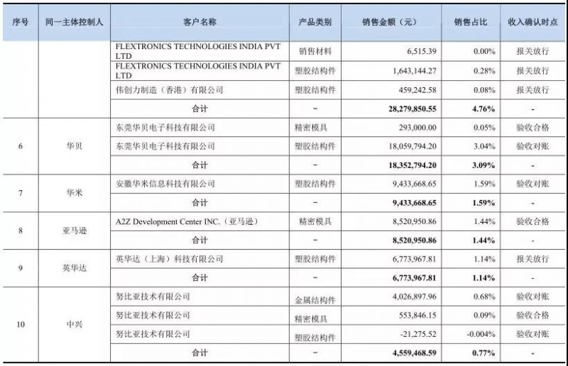 福昌電子新主春興精工:員工放長假高管密集離職董事長遭查