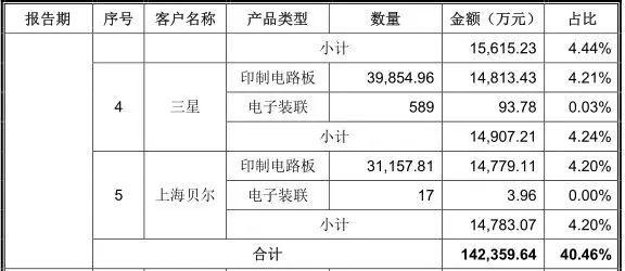 華為概念股之深南電路:一只不可忽視的半導(dǎo)體概念股