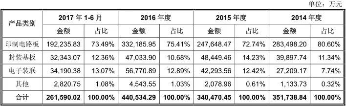 華為概念股之深南電路:一只不可忽視的半導(dǎo)體概念股