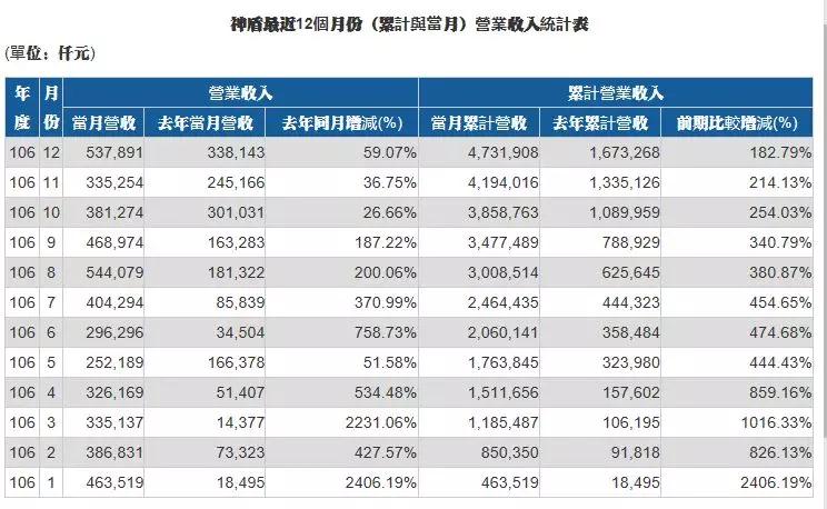 三星證實(shí)Galaxy S9將于2月發(fā)布 指紋芯片訂單屬意臺(tái)系廠商
