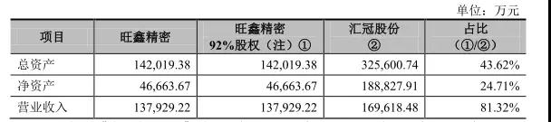 龍旗收購旺鑫精密100%股權 ODM廠(chǎng)商整合供應鏈加速
