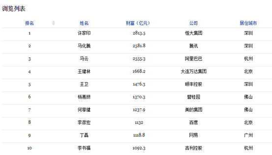 小米IPO快了 雷軍有望成為中國(guó)新首富！