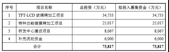 沃格光電 