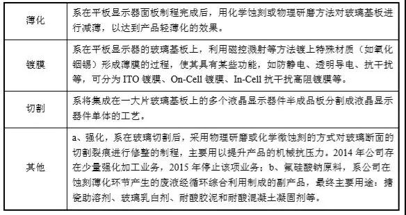 沃格光電 