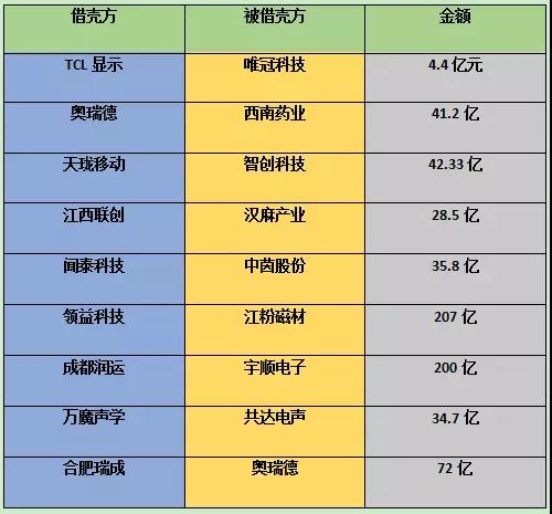 傳音控股