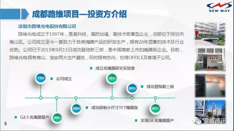 成都路維