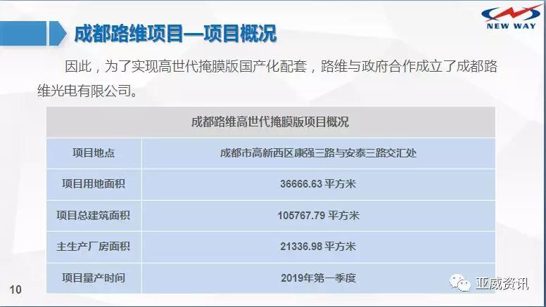 成都路維