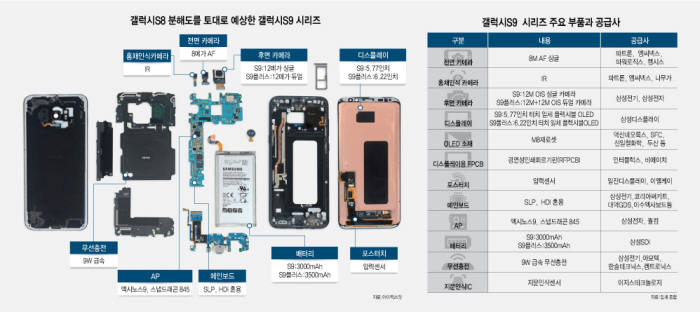 Galaxy S9/S9+零件細(xì)節(jié)再曝:相機(jī)將有明顯提升