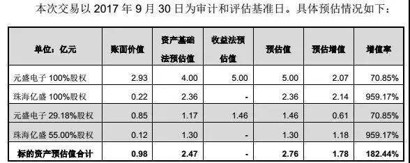 完善PCB產(chǎn)品結(jié)構(gòu)，中京電子擬3.3億獲FPC企業(yè)元盛電子控制權(quán)