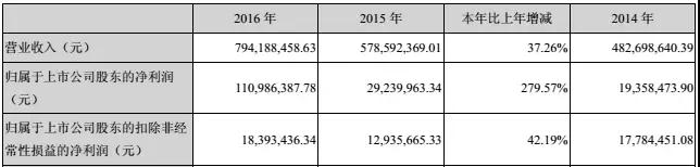 完善PCB產(chǎn)品結(jié)構(gòu)，中京電子擬3.3億獲FPC企業(yè)元盛電子控制權(quán)