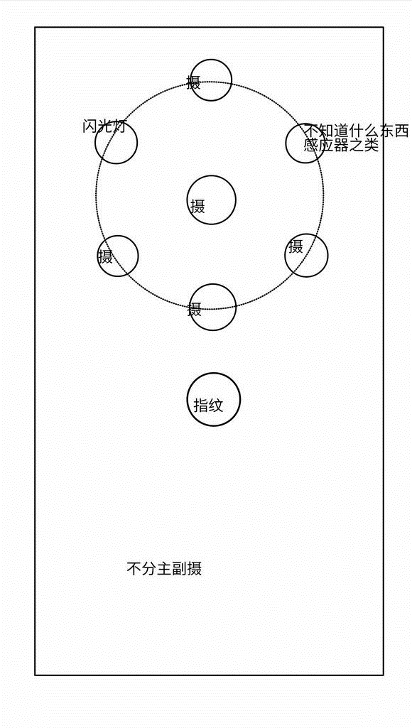 諾基亞全面屏旗艦曝光:驍龍845+后置五攝像頭