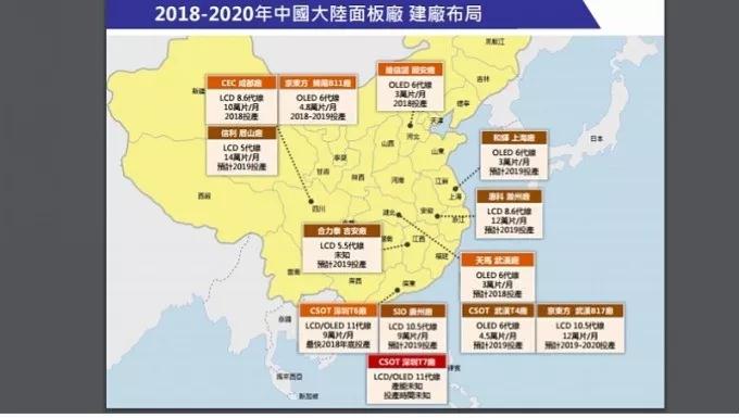 中國OLED新世代面板廠商機(jī) 將推升設(shè)備廠業(yè)績攀升