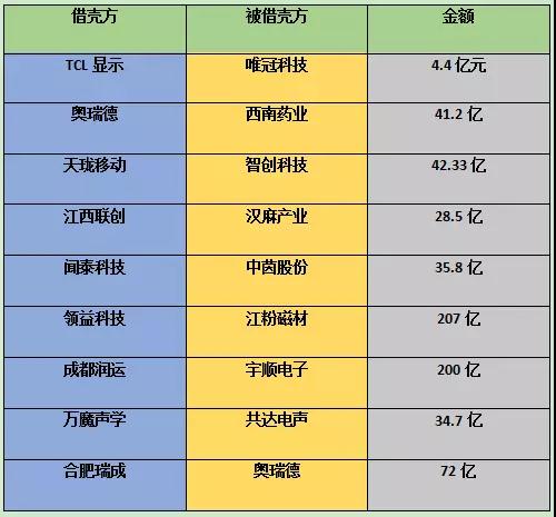 2018年手機(jī)供應(yīng)鏈發(fā)展趨勢：資本為主，整合為輔！