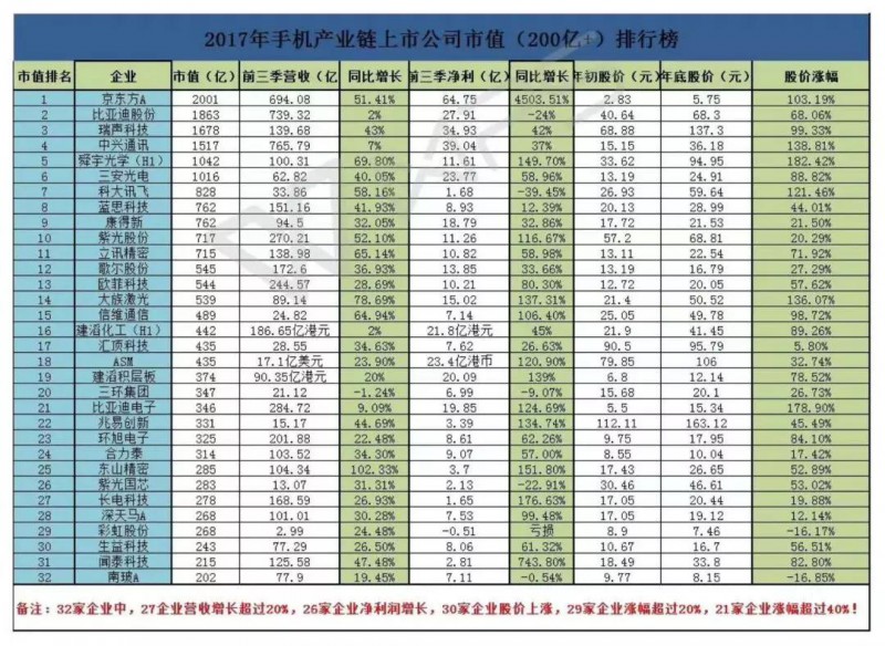 2018年手機(jī)供應(yīng)鏈發(fā)展趨勢：資本為主，整合為輔！