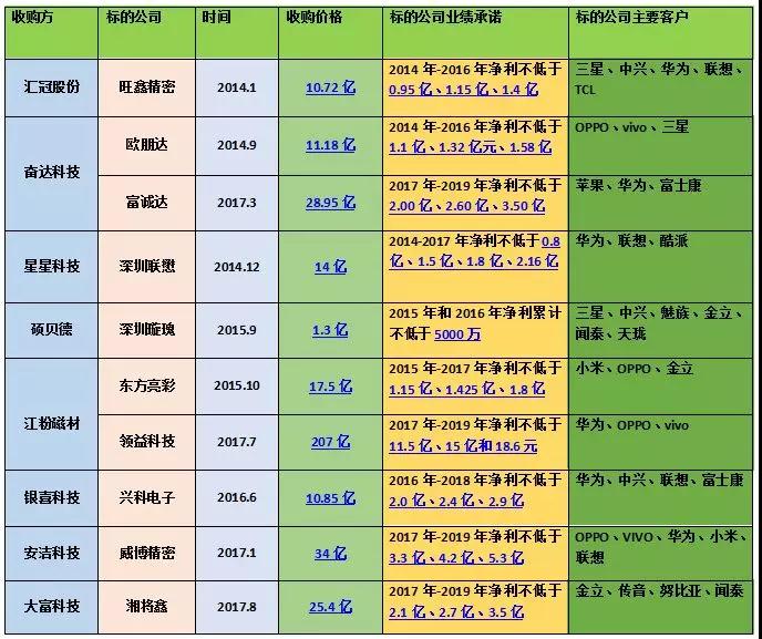 玻璃與金屬之戰(zhàn):精密結(jié)構(gòu)件產(chǎn)業(yè)冰火兩重天