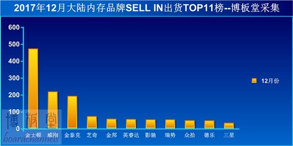 價格瘋漲又暴跌：內存廠商都賠哭了！