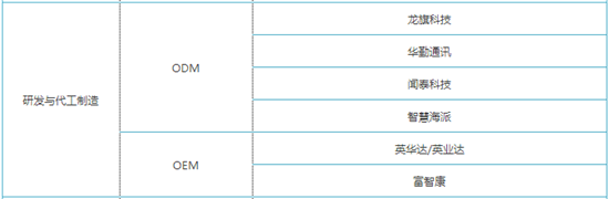 重磅！華為、小米、蘋果手機(jī)供應(yīng)商大全！外殼加工廠商有哪些？