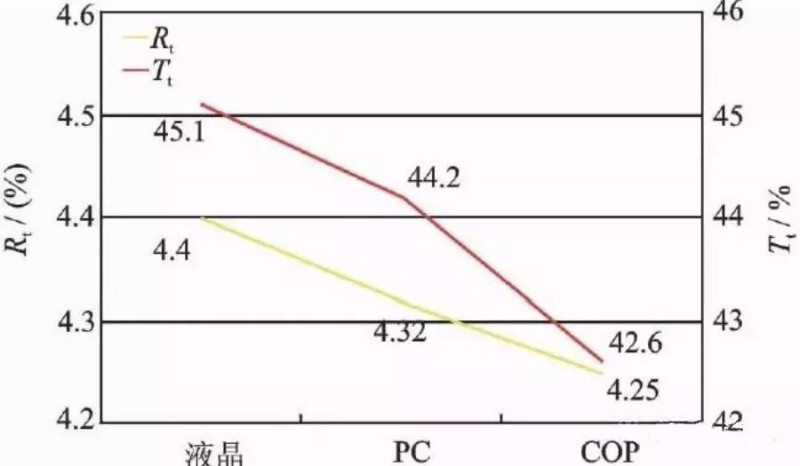 OLED用偏光片發(fā)展歷程、功能、效用、市場預測