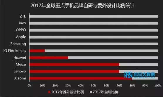 ODM市場(chǎng)集中度持續(xù)提升，行業(yè)洗牌加速