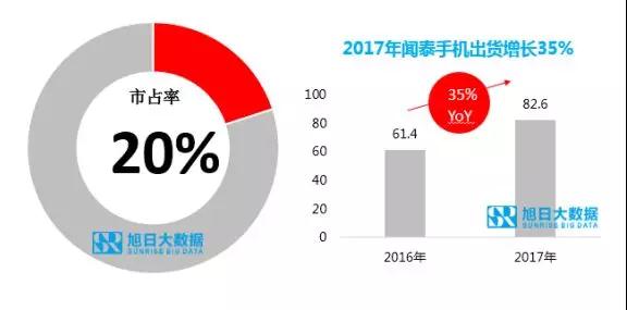 ODM市場(chǎng)集中度持續(xù)提升，行業(yè)洗牌加速