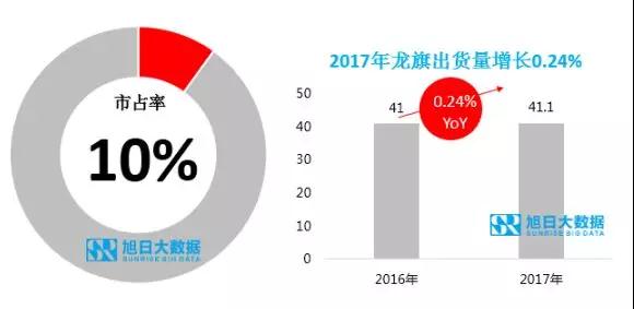 ODM市場(chǎng)集中度持續(xù)提升，行業(yè)洗牌加速