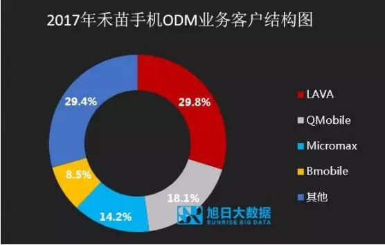 ODM市場(chǎng)集中度持續(xù)提升，行業(yè)洗牌加速