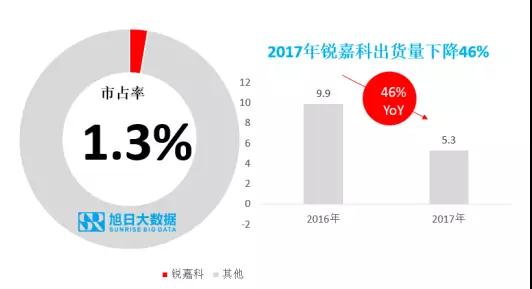 ODM市場(chǎng)集中度持續(xù)提升，行業(yè)洗牌加速