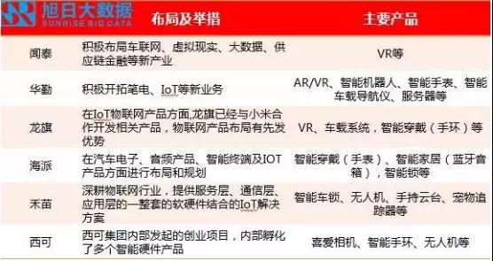 ODM市場(chǎng)集中度持續(xù)提升，行業(yè)洗牌加速