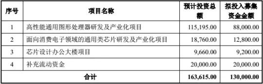 “大基金”擬持股超5%，景嘉微迎來新機(jī)遇